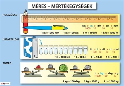 Súly és mérés
