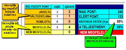 Pontozási skála és értékelési szempontok