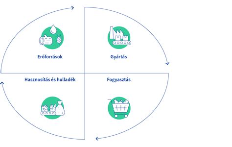 A száraztészta gyártás fázisait bemutató diagram