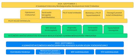 A szakképzési ösztöndíjrendszer áttekintése