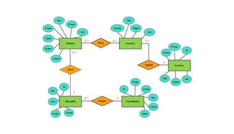 Bűnügyi helyszínelési diagram