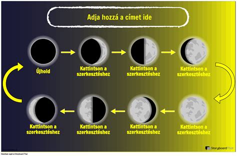 Holdfázisok sematikus ábrája