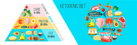 keto diéta illusztráció