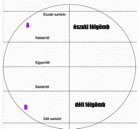 Homokláda földrajzi tájképpel - a korabeli szemléltető oktatás eszköze