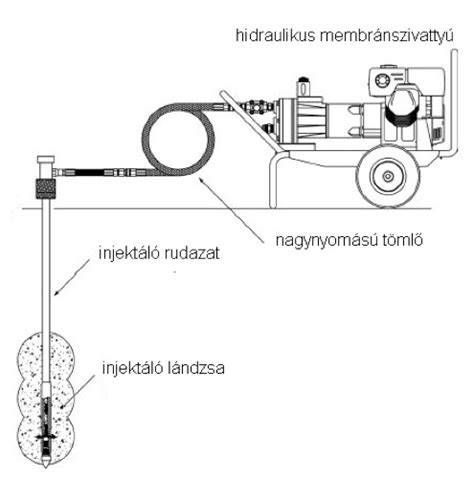 Haszonjármű légfékrendszerének sematikus rajza