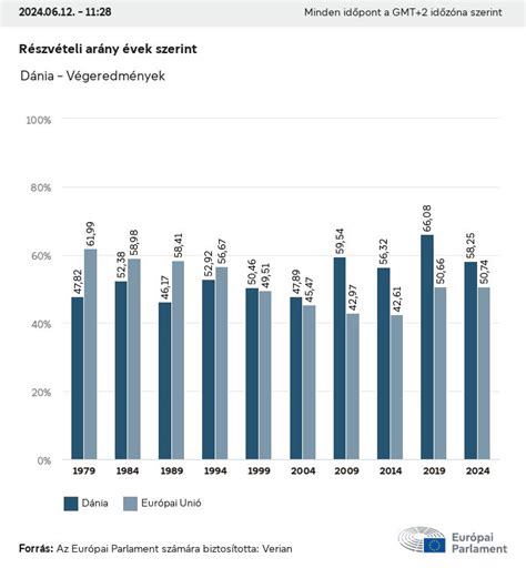Szaúd-Arábia baromfihús export célországai (százalékos arányban)