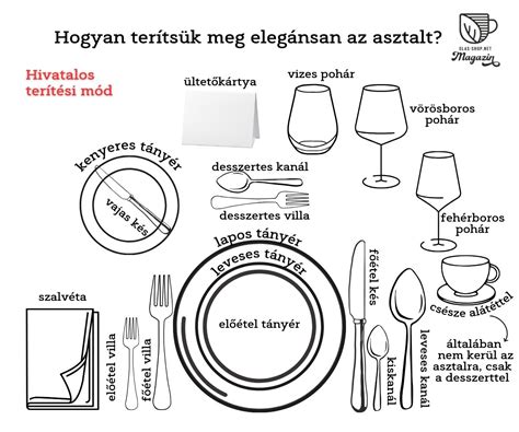 Étkezési etikett illusztráció