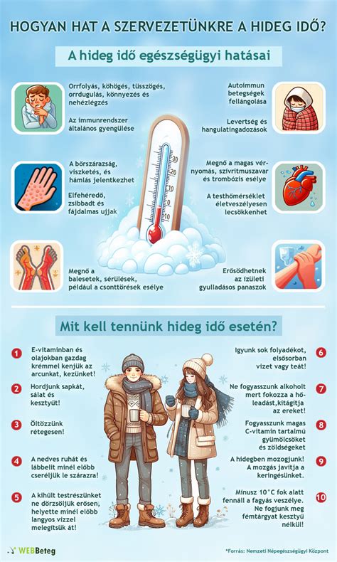 A meleg és hideg füstölés folyamatát szemléltető infografika