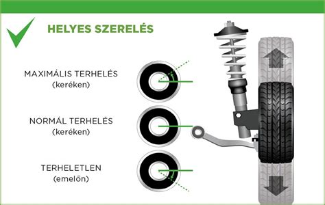 Futómű szilentblokk