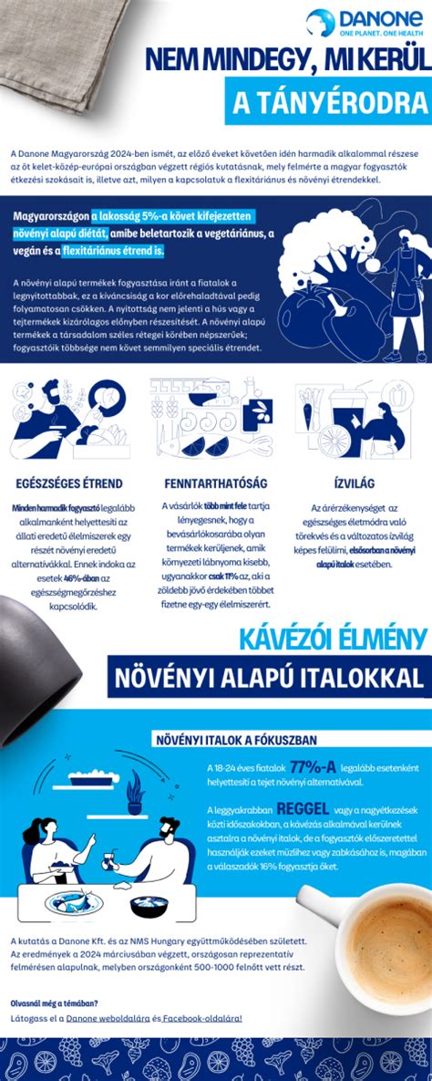 A reggeli fontosságát szemléltető infografika