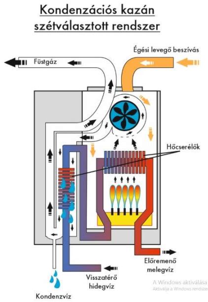 Mészkő égetési folyamatát bemutató diagram