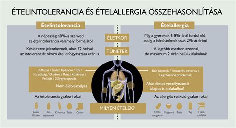 Súlyos ételallergia és keresztkontamináció