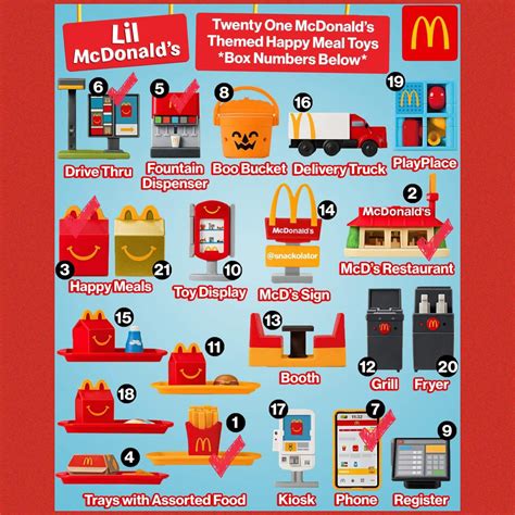 McDonald's konyha