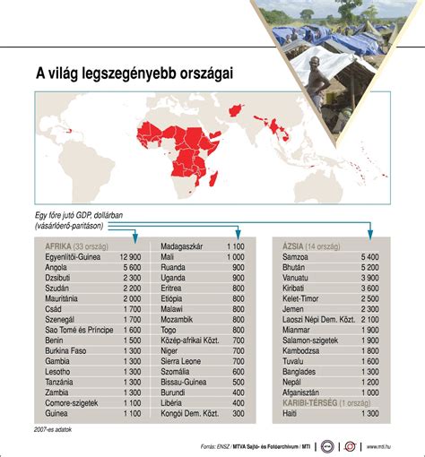 A globalizált világ problémáit ábrázoló infografika