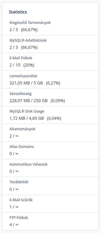 felhasználói felület statisztikákkal