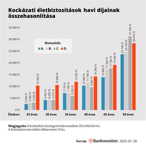 kockázati arányok magyarázata infografika