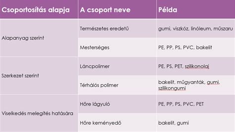Különböző tyúkfajták csoportosítása hasznosítás szerint