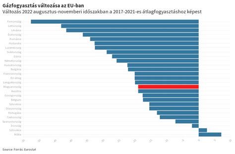 A kenyérárak változása az EU-ban