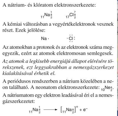 Réz(II) ionok reakciói