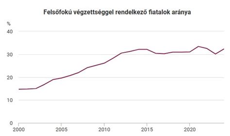 Grafikon: Személyes megjegyzések aránya