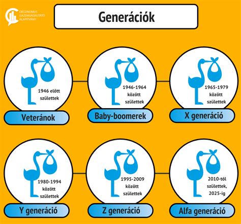 Generációk közötti kapcsolódás