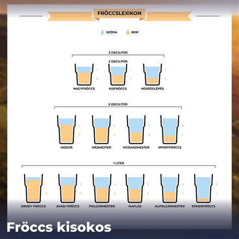Fröccs keverési arányok infographic