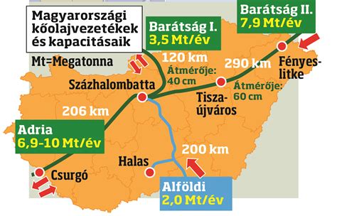 Partnerek hálózata Magyarország térképen