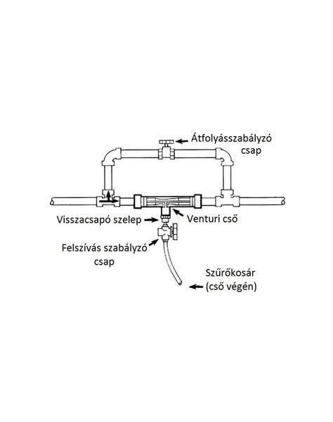 Mágnesszelep keresztmetszeti rajza