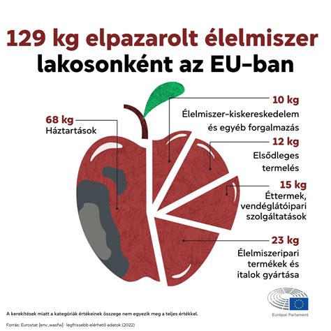 Különböző zöldségeket ábrázoló infografika, amelyek gázképződést okozhatnak