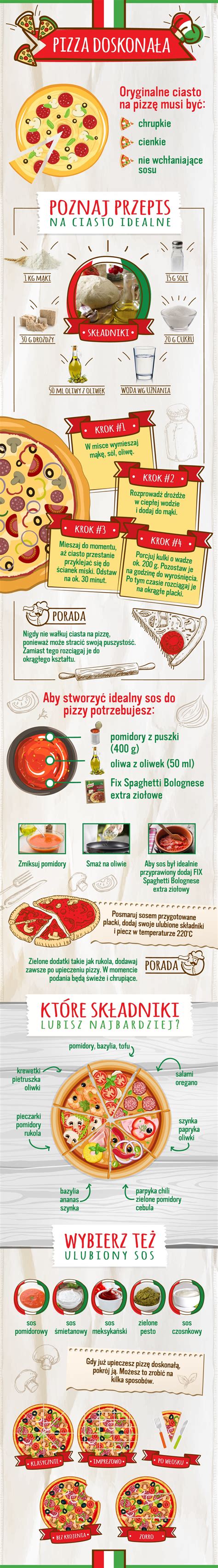 A pizza története infografika