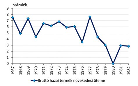 A magyar gazdaság átalakulása a '90-es években