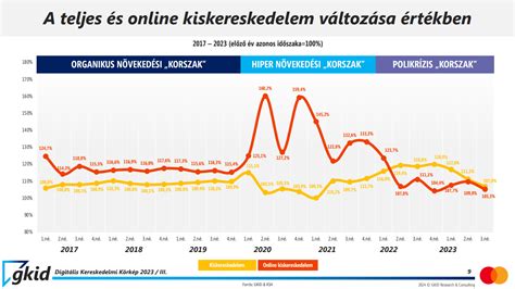 Paprika kereskedelem útvonalai