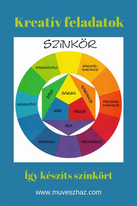 színkör ábra