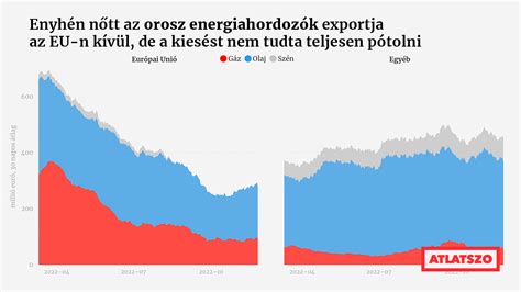 Az orosz embargó hatása az EU agrártermékeire