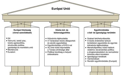 Az EU sajtexportjának főbb útvonalai