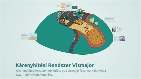 A kárenyhítési rendszer működésének diagramja