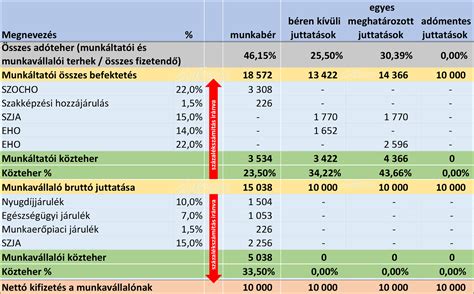 szörpök és szirupok összehasonlítása grafikon