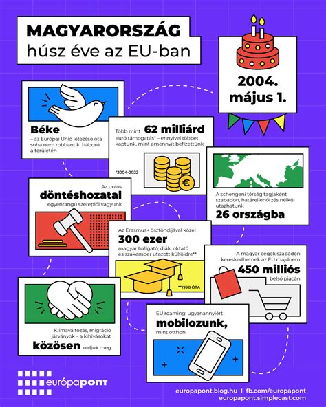 Az ego mechanizmusait illusztráló infografika