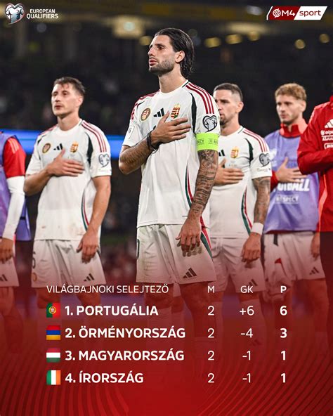 Válogatott húsáruk a Pennyből