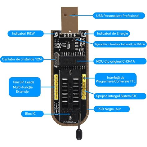 CH341A USB programozó egység és a hozzátartozó DIP8 foglalat részletes felépítése