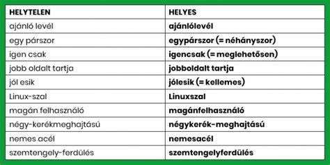 Nyelvészeti elemzés: hogyan épülnek be idegen szavak a magyar nyelvbe?