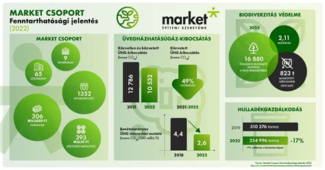 Fenntartható élelmiszerek infografika