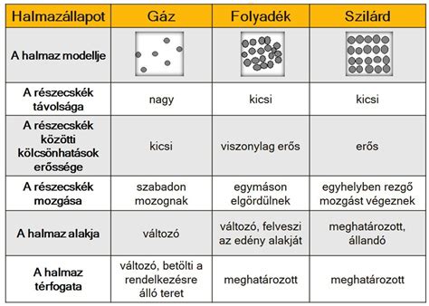 A különböző evangéliumok összehasonlítása