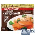 Csirkemell árak összehasonlítása