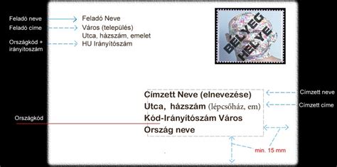 Postai szolgáltatásokat jelképező képi elem, pl. boríték, csomag, levél, bélyeg