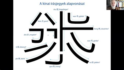 Egyszerűsített és hagyományos kínai írásjegyek összehasonlítása