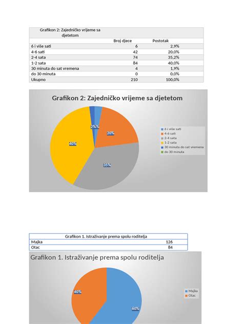 grafikon a lefolyódugulás okairól