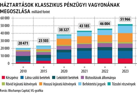 A világ hústermelésének megoszlása 2012-ben