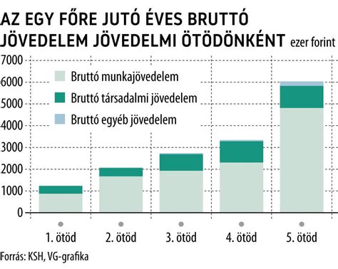 Az egy főre jutó átlagos tej- és tejtermékfogyasztás alakulása a világon