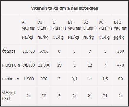Káposzta vitamin tartalom infografika